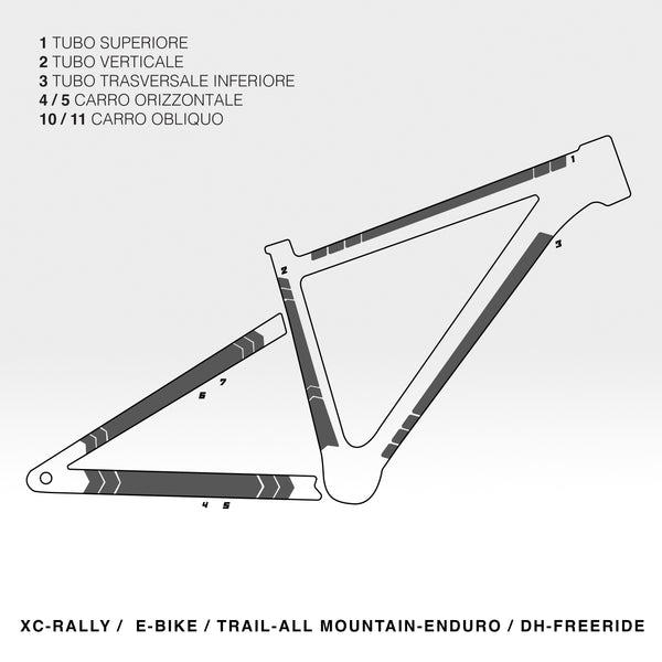 MTB / E-Bike personalizzate